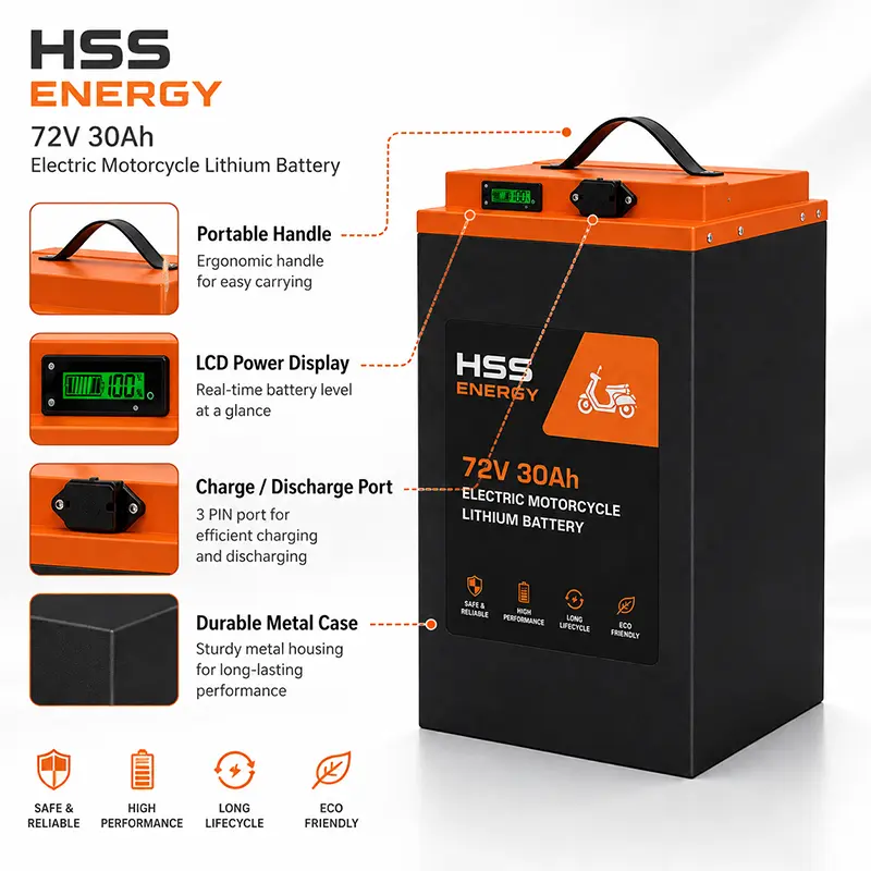 Batterie au lithium de moto électrique 72V 30Ah